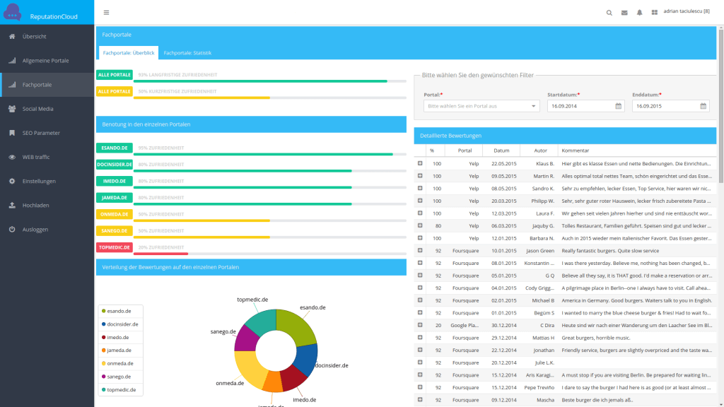 bewertungen-stimmungsbarometer