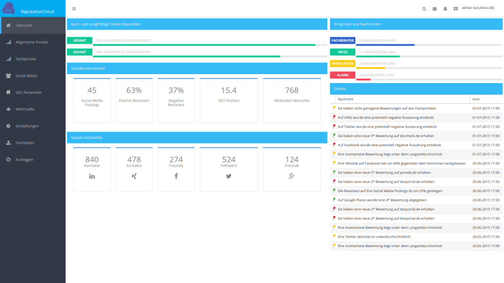 Bewertungen auswerten